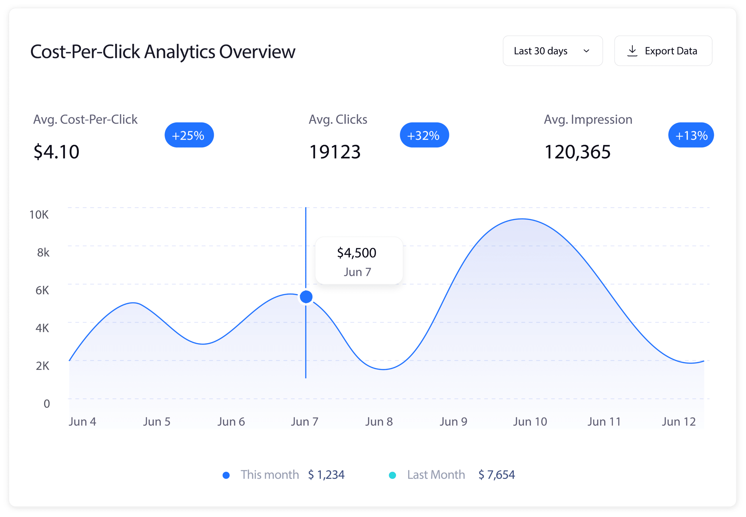 a screenshot of a graph