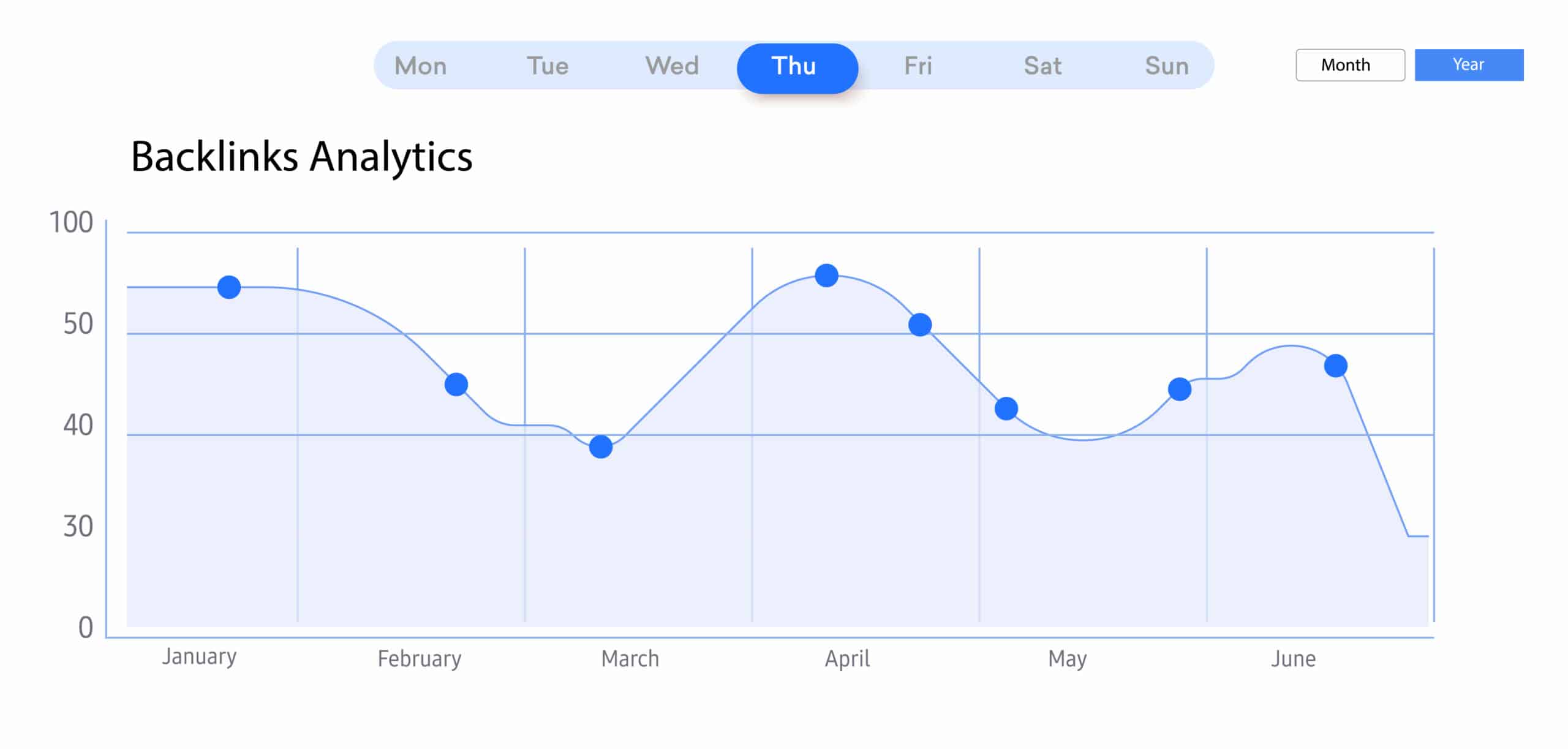 a graph with blue dots