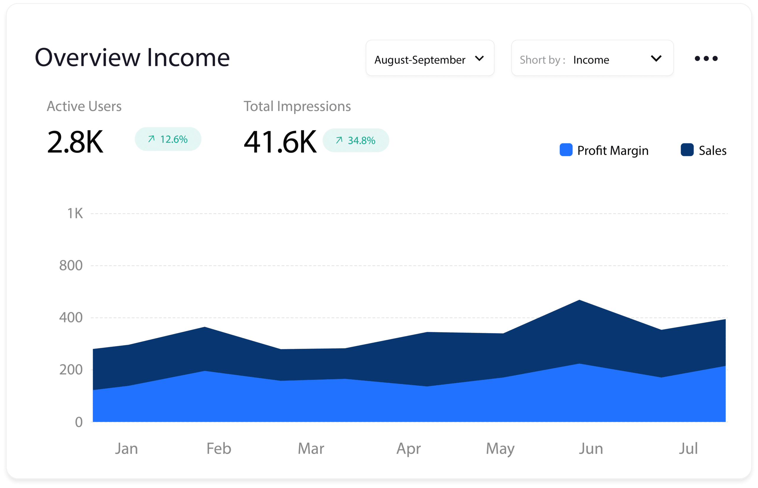 a screenshot of a graph