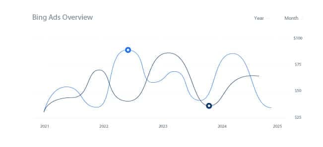a graph with blue lines and dots