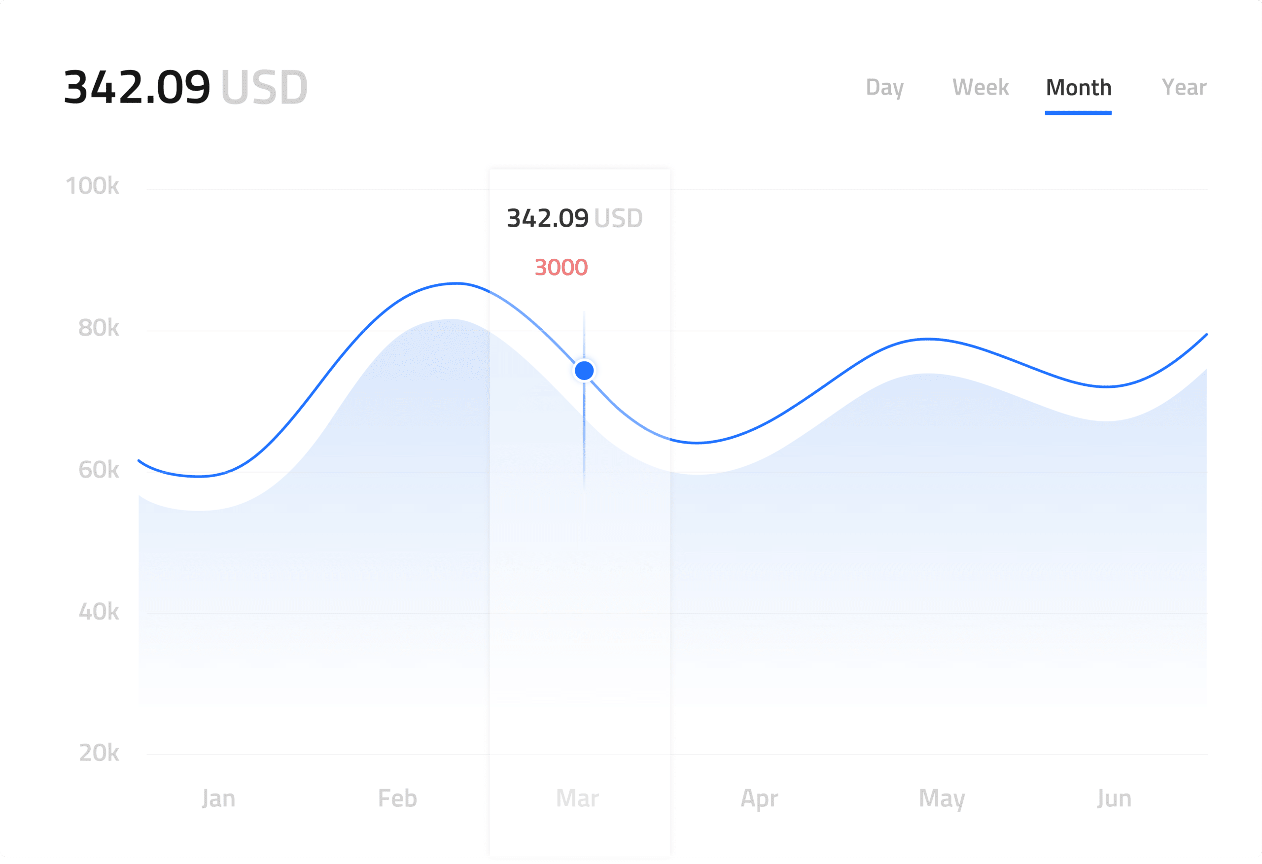 a graph of a chart