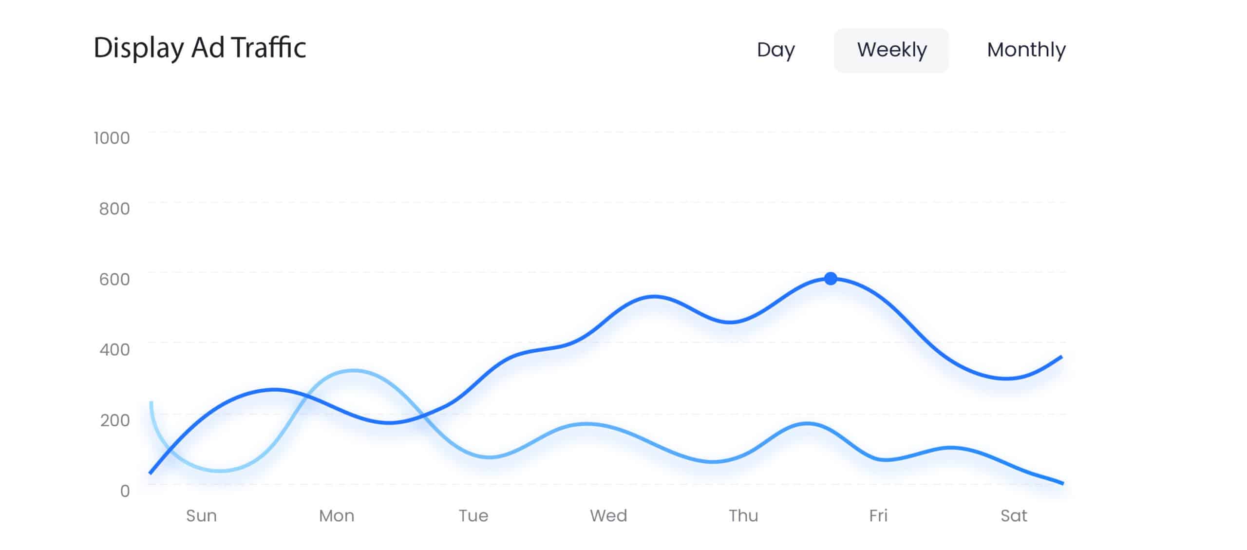 a graph with blue lines